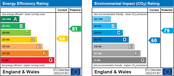 EPC Graph