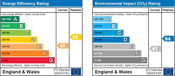 EPC Graph