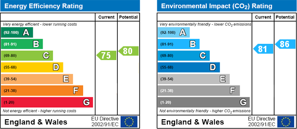 EPC Graph