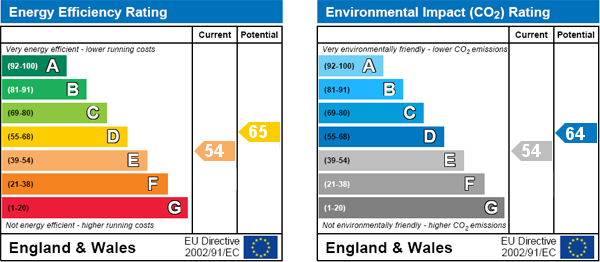 EPC Graph